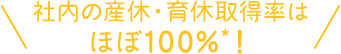 社内の産休・育休取得率はほぼ100％*！