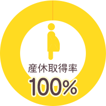 産休取得率100％